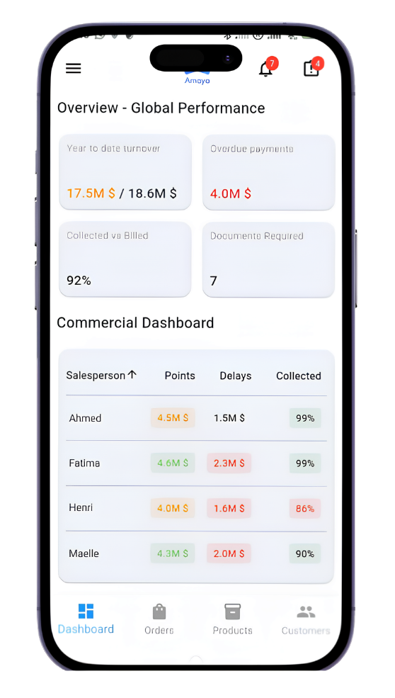 Interface Amaya Distributor